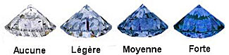 fluorescence des diamants
